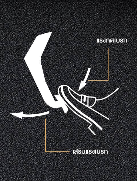 ระบบเสริมแรงเบรก