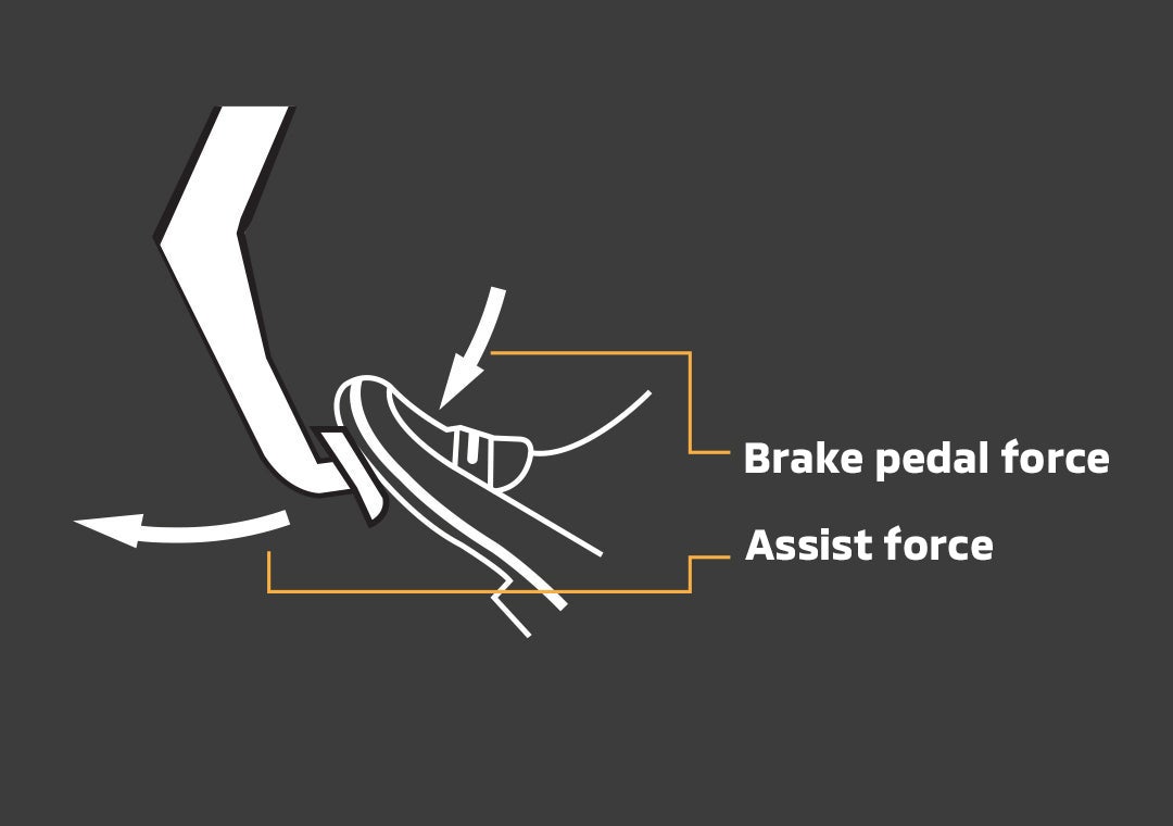 BRAKE ASSIST (BA)