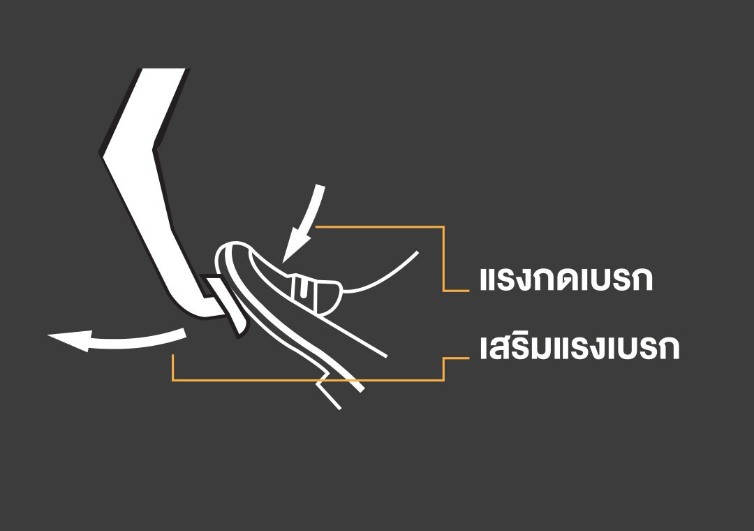 ระบบเสริมแรงเบรก