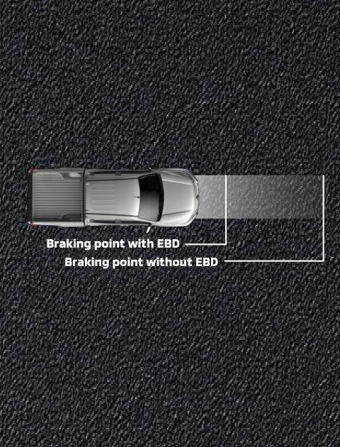 ELECTRONIC BRAKE FORCE DISTRIBUTION - EBD
