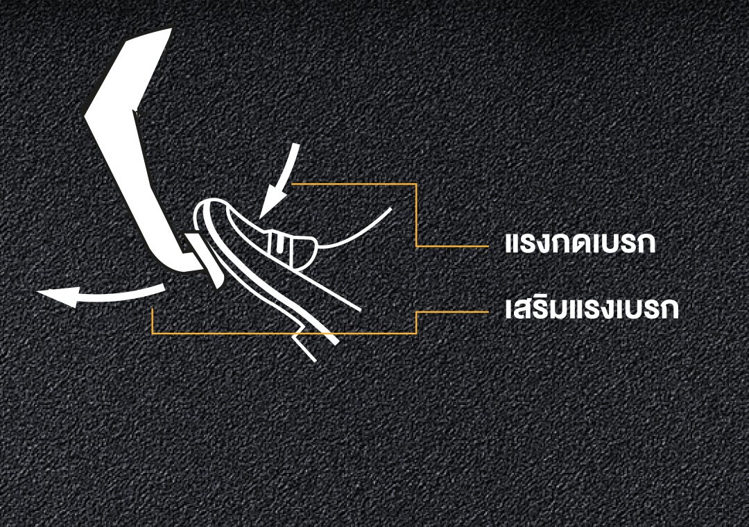 ระบบเสริมแรงเบรก