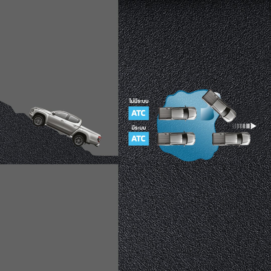 ระบบป้องกันล้อหมุนฟรี และควบคุมการลื่นไถล (Active Traction Control - ATC)