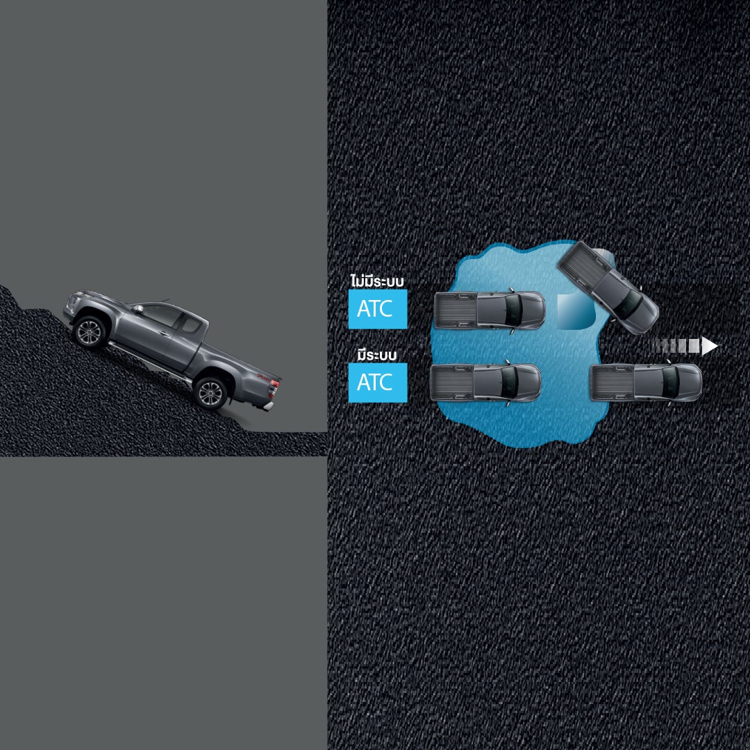 ACTIVE TRACTION CONTROL - ATC