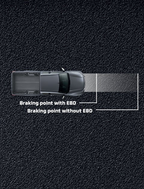 ELECTRONIC BRAKE FORCE DISTRIBUTION - EBD