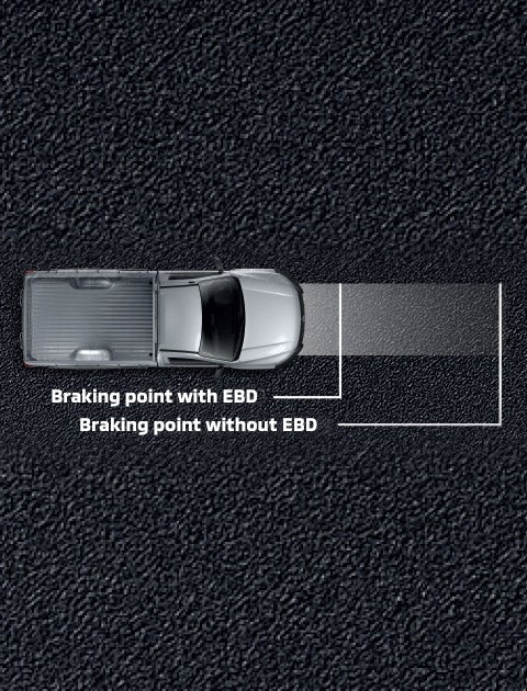 ELECTRONIC BRAKE FORCE DISTRIBUTION - EBD