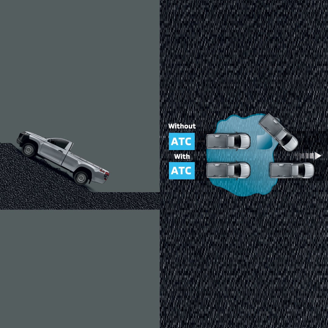 ACTIVE TRACTION CONTROL - ATC
