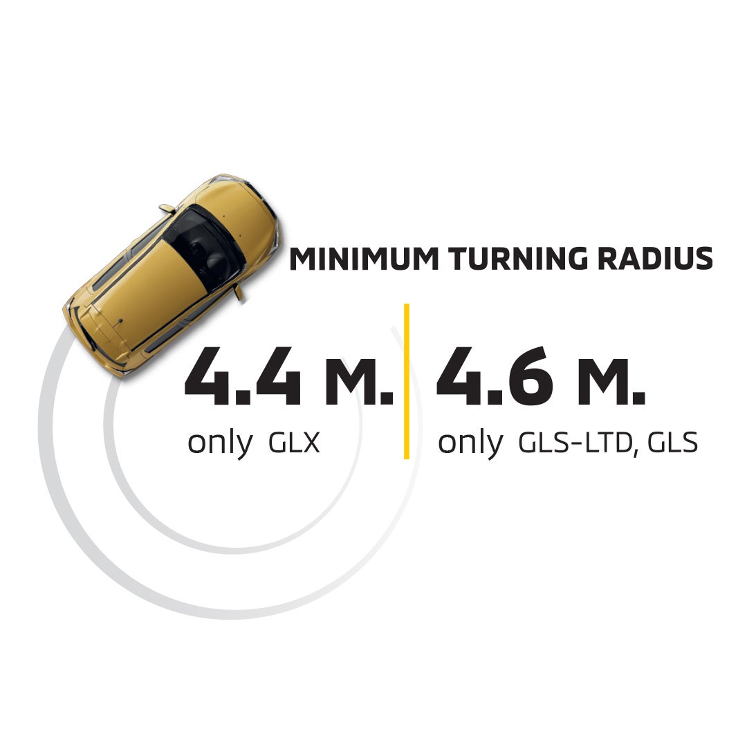 MINIMUM TURNING RADIUS
