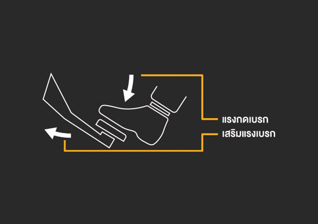 ระบบเสริมแรงเบรก
