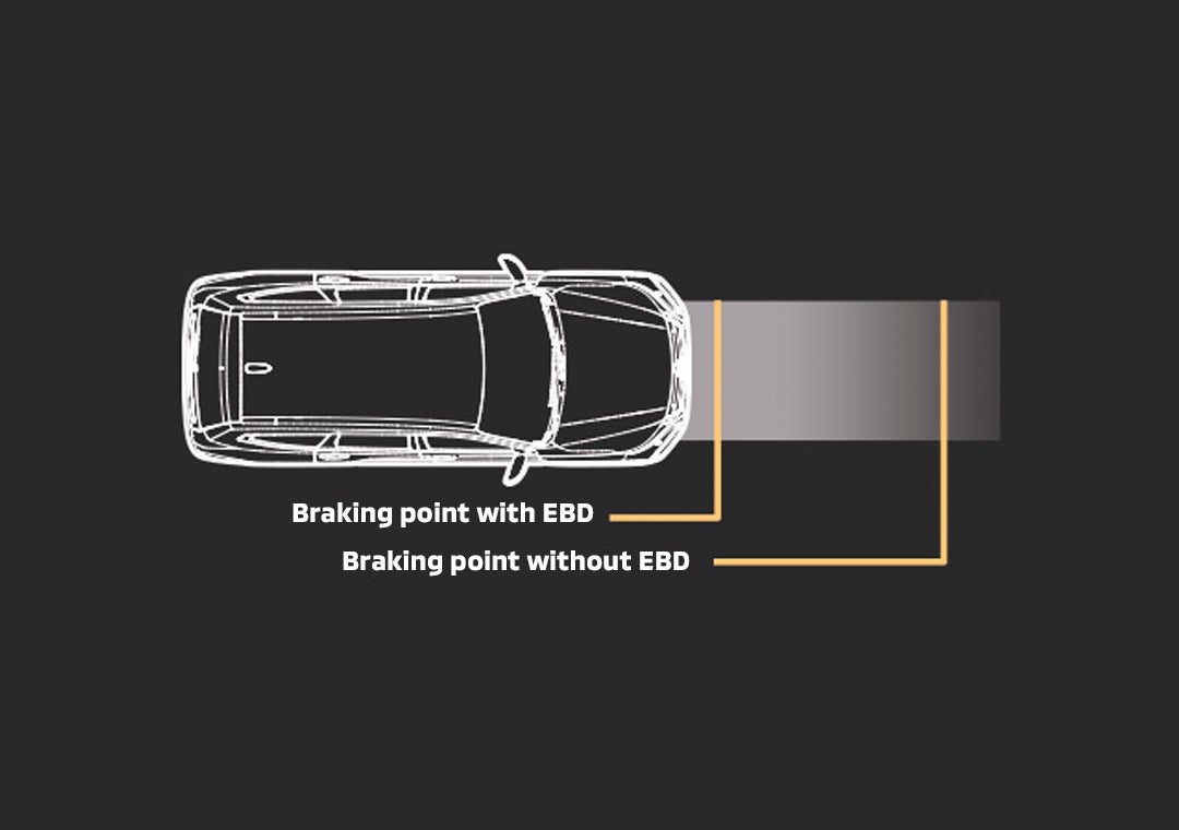 Electronic Brake Force Distribution - EBD
