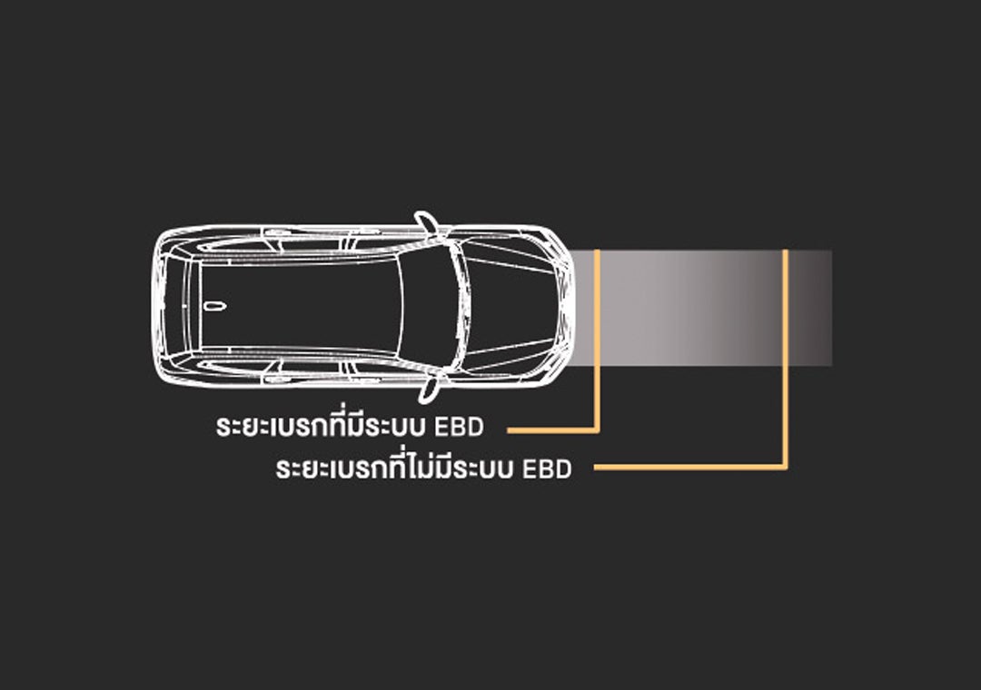 ระบบกระจายแรงดันน้ำมันเบรกแบบอิเล็กทรอนิกส์